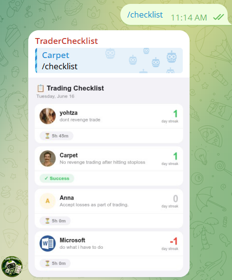 The /checklist snapshot posted to a group.