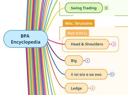 BPA Encyclopedia Mindmap